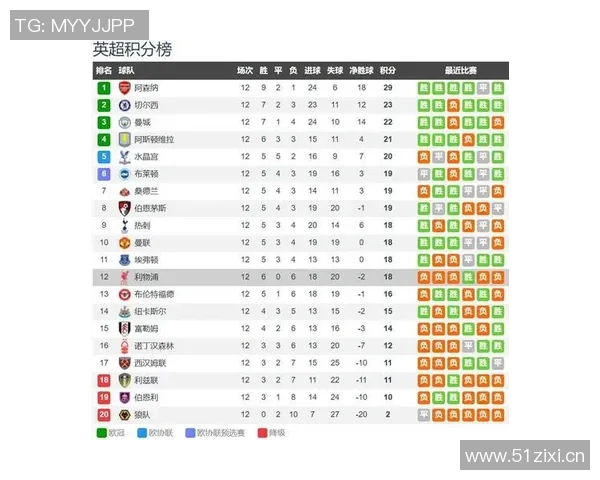 利物浦客战西汉姆迎生死战一年前铁锤曾让滕哈赫下课